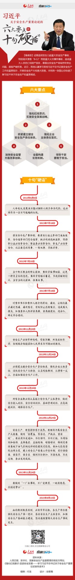 十句硬话，六大重点.jpg