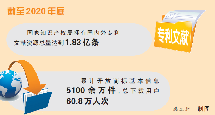 《中国知识产权公共效劳生长报告（2020）》显示，知识产权公共效劳能力和水平明显提升